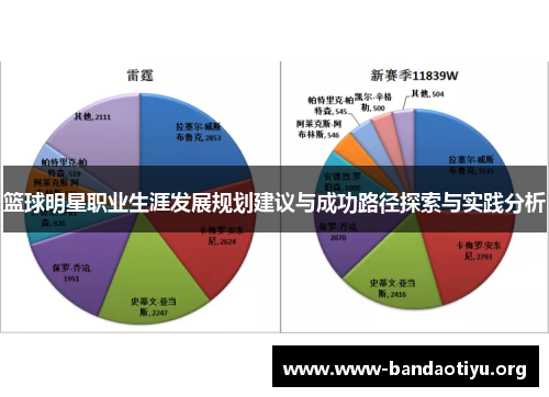 篮球明星职业生涯发展规划建议与成功路径探索与实践分析