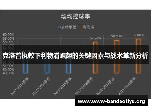 克洛普执教下利物浦崛起的关键因素与战术革新分析