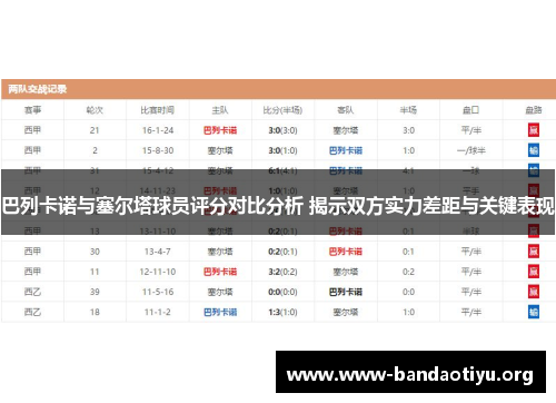 巴列卡诺与塞尔塔球员评分对比分析 揭示双方实力差距与关键表现