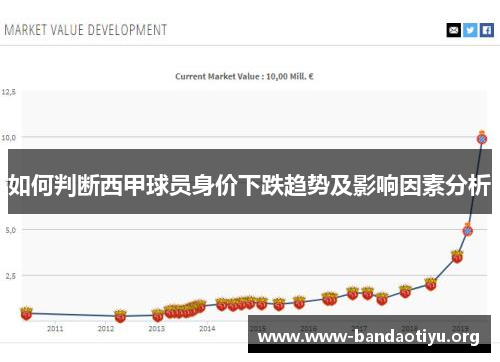 如何判断西甲球员身价下跌趋势及影响因素分析
