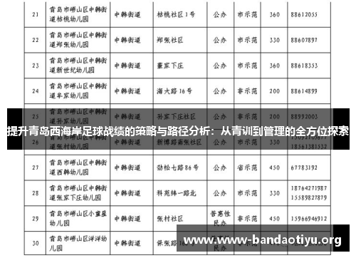 提升青岛西海岸足球战绩的策略与路径分析：从青训到管理的全方位探索