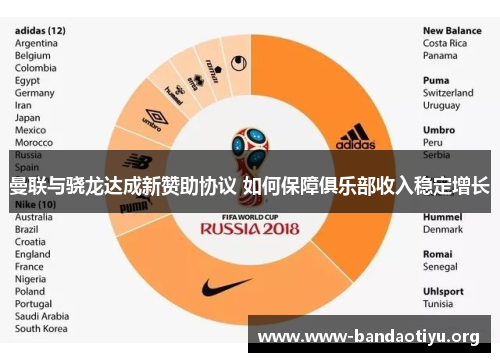 曼联与骁龙达成新赞助协议 如何保障俱乐部收入稳定增长