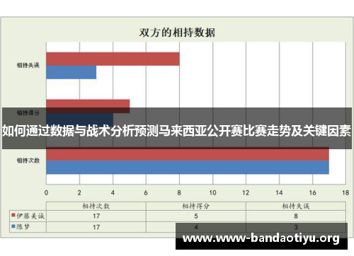 如何通过数据与战术分析预测马来西亚公开赛比赛走势及关键因素
