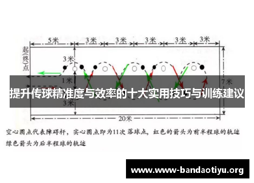 提升传球精准度与效率的十大实用技巧与训练建议