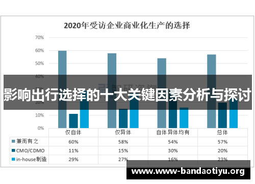 影响出行选择的十大关键因素分析与探讨