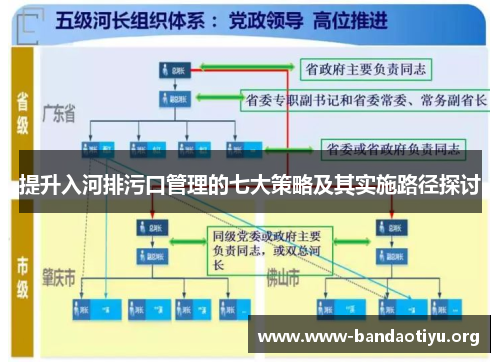 提升入河排污口管理的七大策略及其实施路径探讨 提升入河排污口管理的七大策略及其实施路径探讨