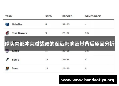球队内部冲突对战绩的深远影响及其背后原因分析
