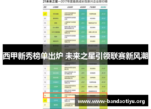 西甲新秀榜单出炉 未来之星引领联赛新风潮