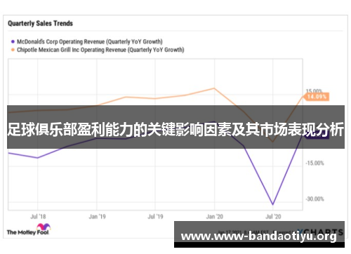 足球俱乐部盈利能力的关键影响因素及其市场表现分析