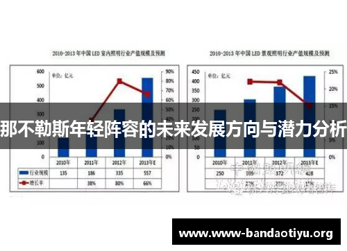 那不勒斯年轻阵容的未来发展方向与潜力分析 那不勒斯年轻阵容的未来发展方向与潜力分析