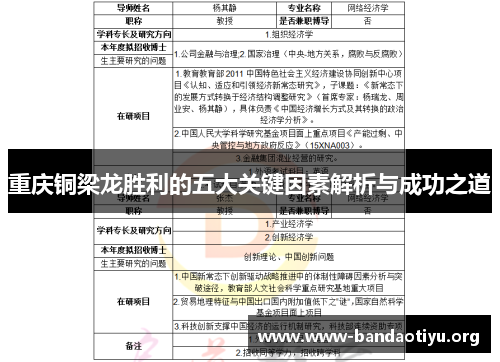 重庆铜梁龙胜利的五大关键因素解析与成功之道 重庆铜梁龙胜利的五大关键因素解析与成功之道