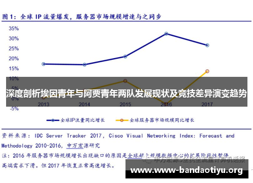 深度剖析埃因青年与阿贾青年两队发展现状及竞技差异演变趋势 深度剖析埃因青年与阿贾青年两队发展现状及竞技差异演变趋势