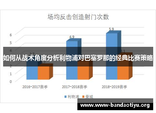 如何从战术角度分析利物浦对巴塞罗那的经典比赛策略 如何从战术角度分析利物浦对巴塞罗那的经典比赛策略