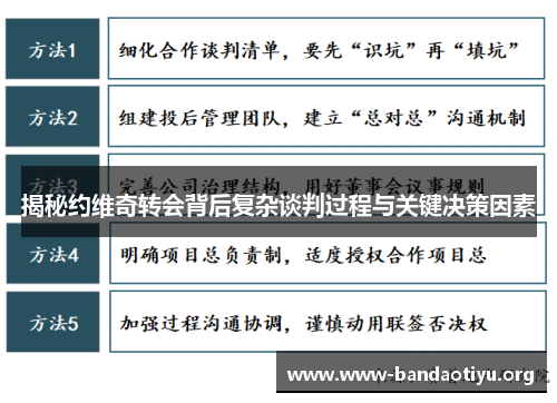 揭秘约维奇转会背后复杂谈判过程与关键决策因素 揭秘约维奇转会背后复杂谈判过程与关键决策因素
